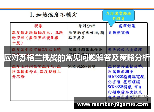应对苏格兰挑战的常见问题解答及策略分析
