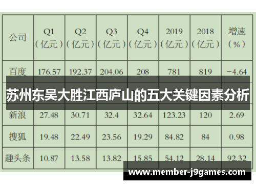 苏州东吴大胜江西庐山的五大关键因素分析