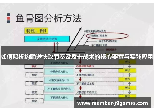 如何解析约翰逊快攻节奏及反击战术的核心要素与实践应用