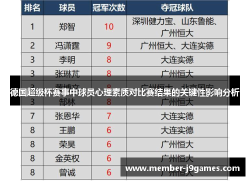 德国超级杯赛事中球员心理素质对比赛结果的关键性影响分析