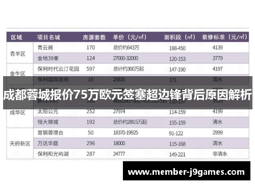 成都蓉城报价75万欧元签塞超边锋背后原因解析