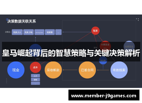皇马崛起背后的智慧策略与关键决策解析 皇马崛起背后的智慧策略与关键决策解析