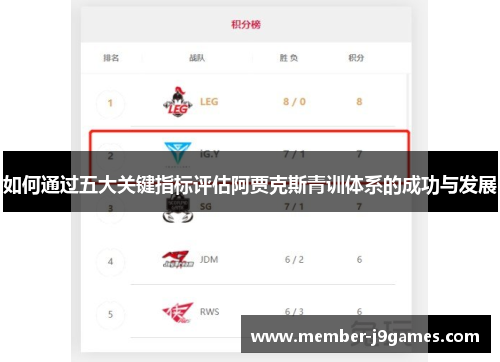 如何通过五大关键指标评估阿贾克斯青训体系的成功与发展