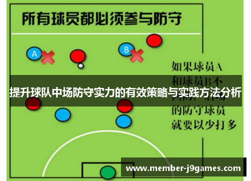 提升球队中场防守实力的有效策略与实践方法分析 提升球队中场防守实力的有效策略与实践方法分析