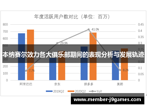 本纳赛尔效力各大俱乐部期间的表现分析与发展轨迹 本纳赛尔效力各大俱乐部期间的表现分析与发展轨迹