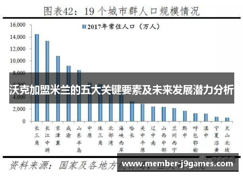 沃克加盟米兰的五大关键要素及未来发展潜力分析