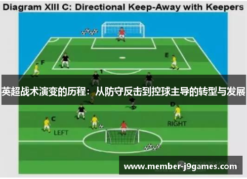 英超战术演变的历程：从防守反击到控球主导的转型与发展
