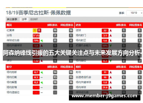 阿森纳锋线引援的五大关键关注点与未来发展方向分析 阿森纳锋线引援的五大关键关注点与未来发展方向分析