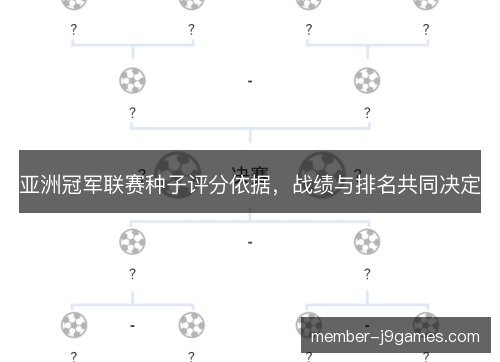 亚洲冠军联赛种子评分依据，战绩与排名共同决定